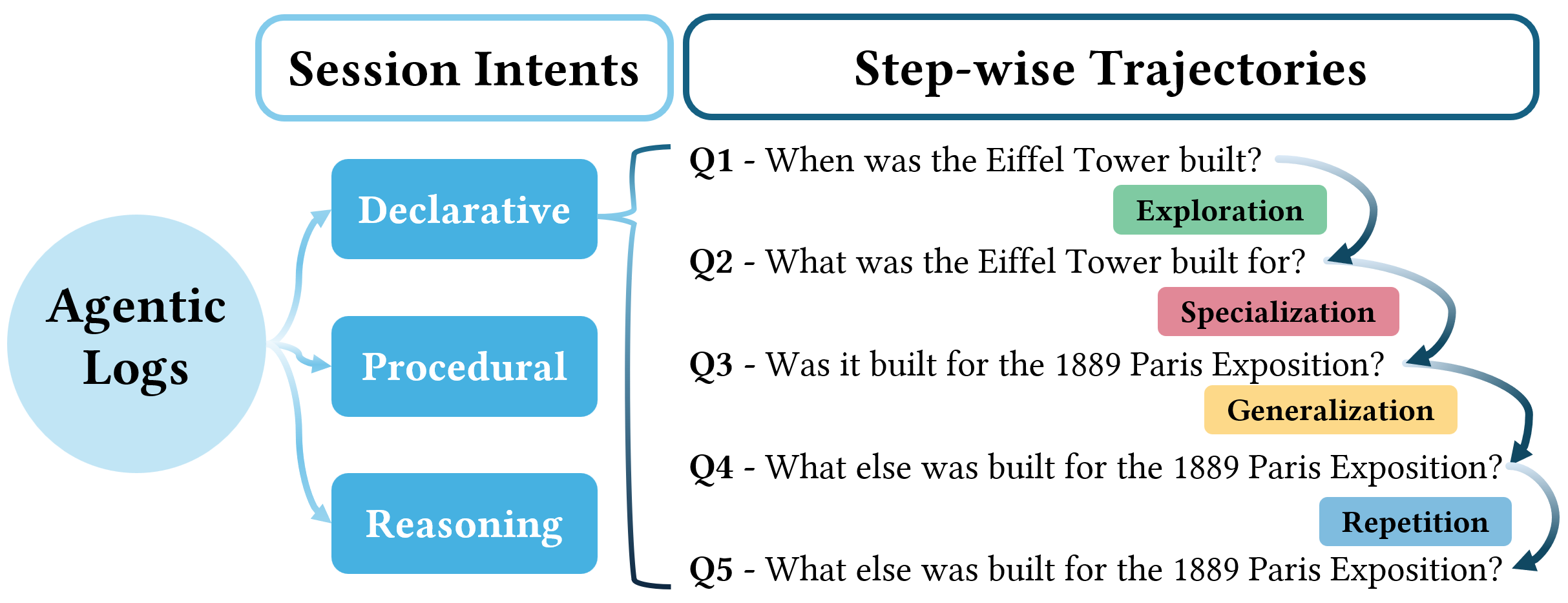 Agentic Search in the Wild