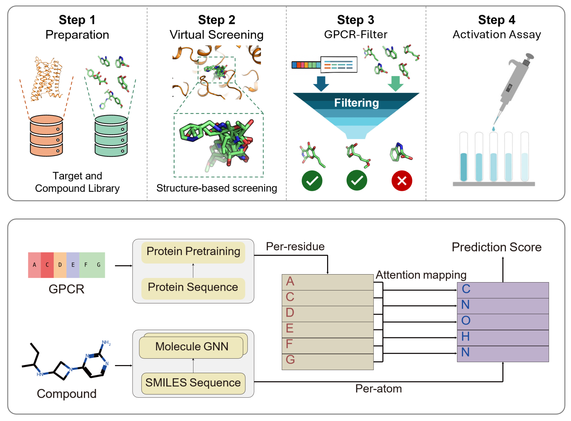 GPCR-Filter